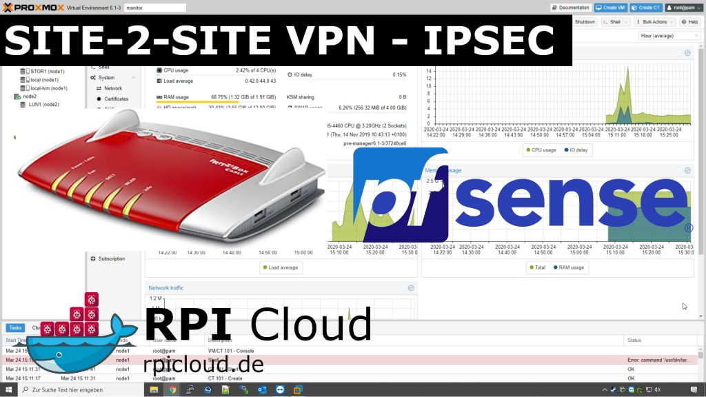 SitetoSite VPN IPSec pfSense FritzBox
