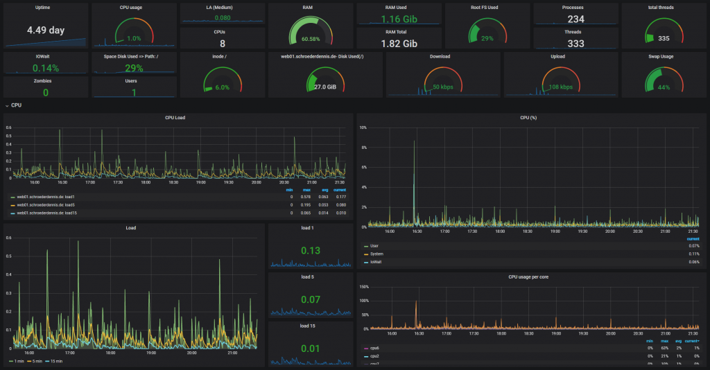 Grafana Dashboard Beispiel