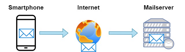 Mail App - Verbindung direkt zum Mailserver