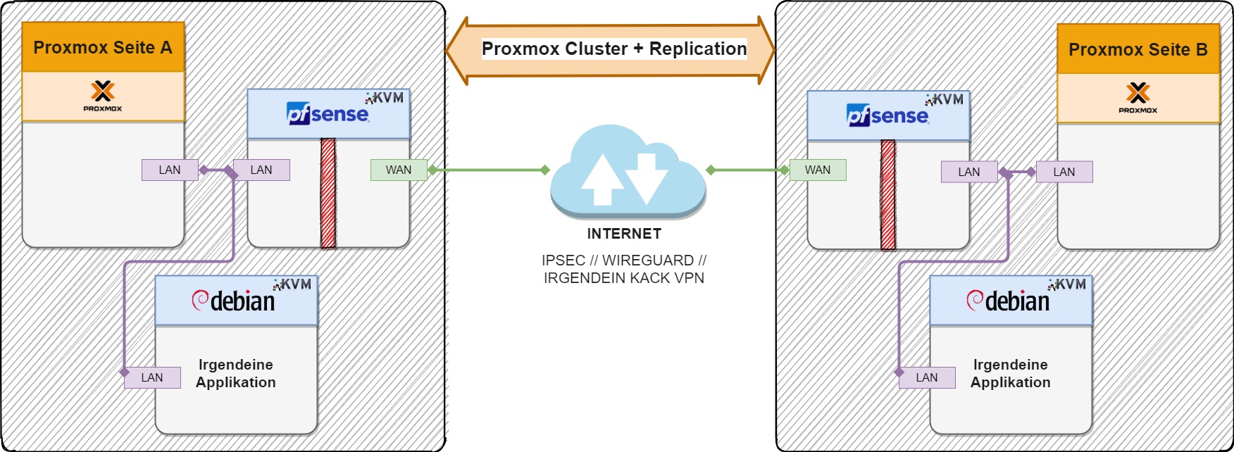 Proxmox ограничить потребление памяти zfs