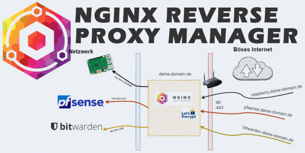 NGINX Reverse Proxy Manager