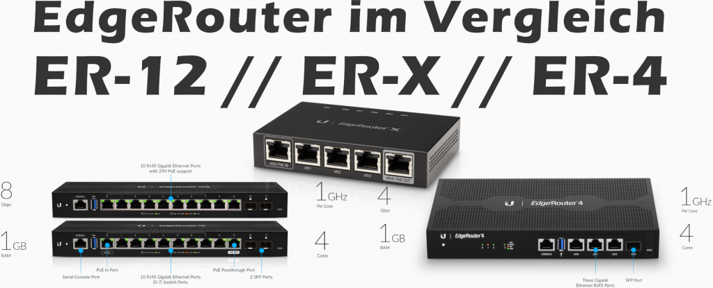 EdgeRouter im Vergleich - Welcher ist für dich der richtige?