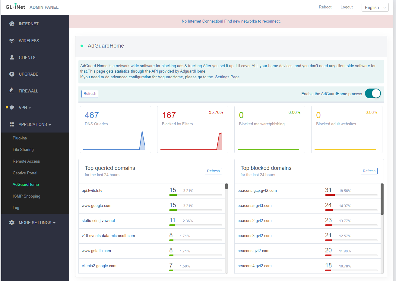 Flint GLAX1800 WiFi 6 & über 600 Mbit/s mit Wireguard