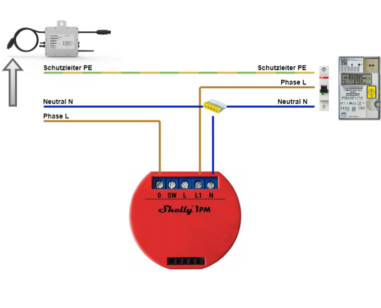 Shelly 1PM Mit Balkonkraftwerk Verkabeln. Einspeisung Messen