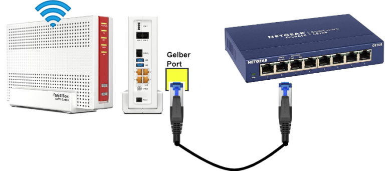 Nintendo Switch An Laptop Anschließen Netzwerk Switch anschließen - Das LAN erweitern - So geht es.