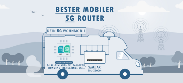Mobiler 5G Router im Camper und Wohnmobil