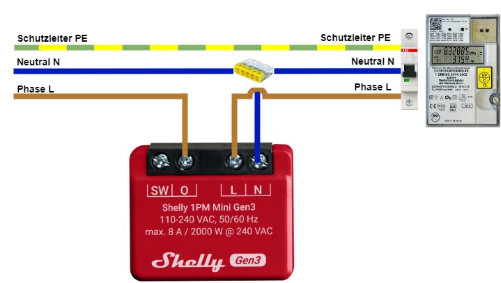 Shelly 1PM Mini Gen3 Balkonkraftwerk Verkabelungsplan