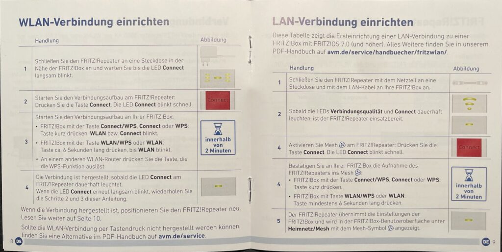 AVM Fritz Repeater einrichten verbinden