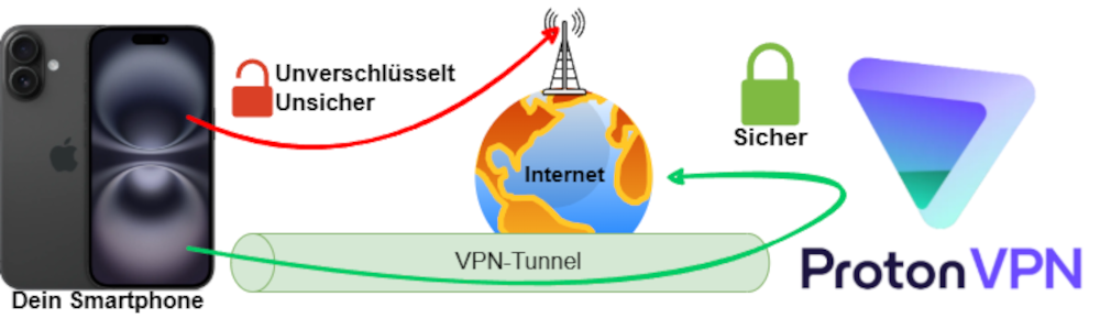 iPhone sicher mit ProtonVPN verbinden iPhone sicher mit ProtonVPN verbinden