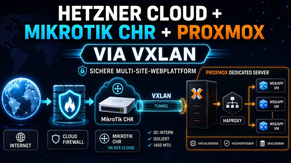 Hetzner Dedicated Cloud Proxmox VXLAN